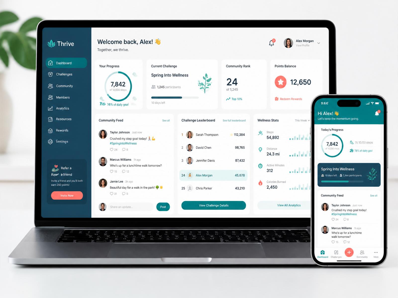 ActiveLiving Central dashboard
